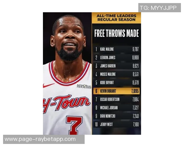 杜兰特荣膺12月28日NBA最佳球员直播吧评选结果揭晓